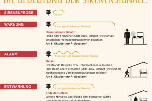 Quelle: Zivilschutzverband NÖ&nbsp; 